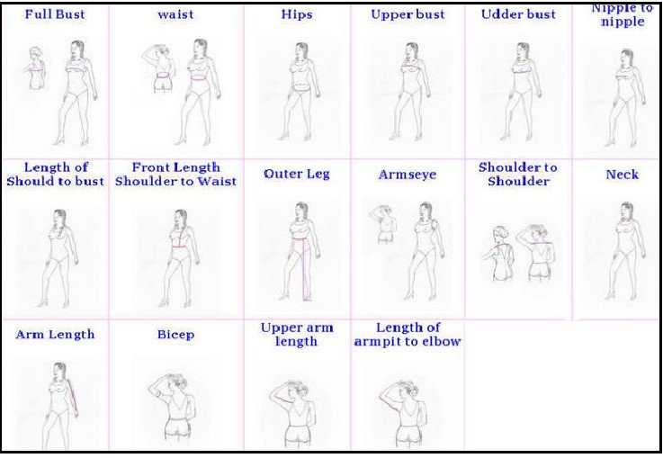 full size chart